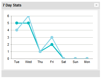 Dashboard Widget