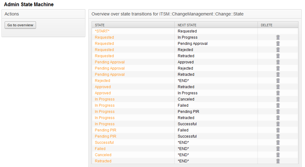 change-state-transition