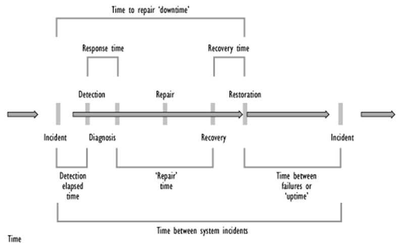 incident-lifecycle